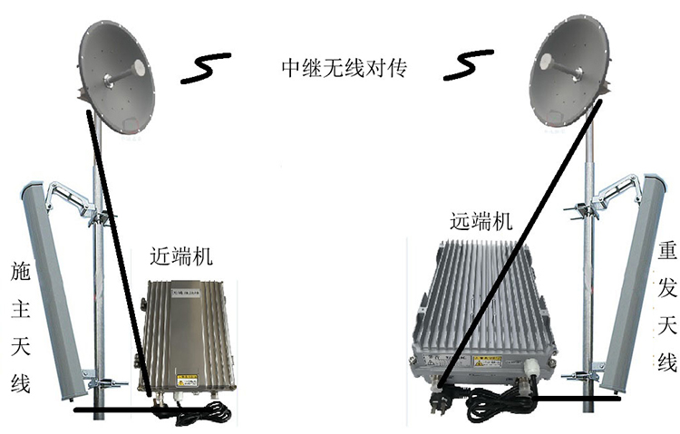 林芝智能无线拉远移频中继直放站近端机远端机